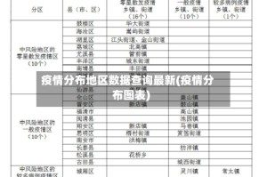 疫情分布地区数据查询最新(疫情分布图表)