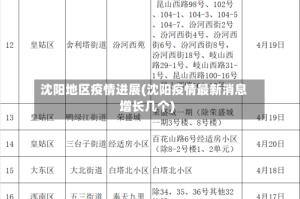 沈阳地区疫情进展(沈阳疫情最新消息增长几个)