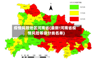疫情风险地区河南省(最新!河南省疫情风险等级分类名单)