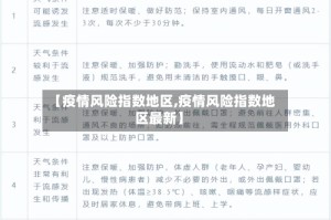 【疫情风险指数地区,疫情风险指数地区最新】