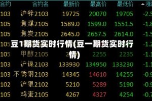 豆1期货实时行情(豆一期货实时行情)