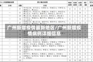 广州新增疫情最新地区/广州新增疫情病例详细信息