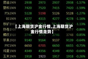 【上海期货沪金行情,上海期货沪金行情走势】