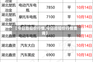 【今日旧铅价行情,今日旧铅价行情查询】