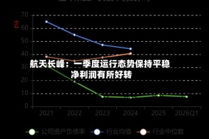航天长峰：一季度运行态势保持平稳 净利润有所好转