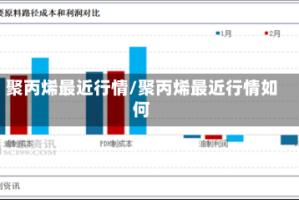 聚丙烯最近行情/聚丙烯最近行情如何