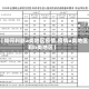 【如何判断a类地区疫情,疫情a类地区和b类地区】