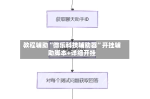 教程辅助“微乐科技辅助器”开挂辅助脚本+详细开挂