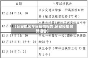 【延安地区今日疫情报告,延安疫情最新通告】