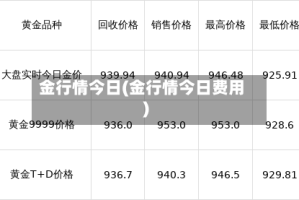 金行情今日(金行情今日费用)