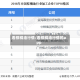 看棕榈油行情/看棕榈油行情的app