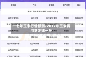 一七年玉米行情预测/2017年玉米费用多少钱一斤