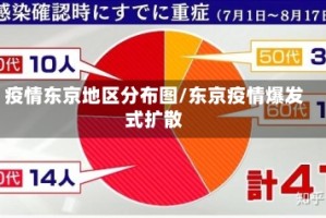疫情东京地区分布图/东京疫情爆发式扩散
