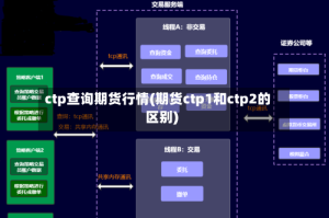 ctp查询期货行情(期货ctp1和ctp2的区别)