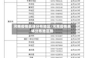 河南疫情具体分布地区/河南疫情具体分布地区图