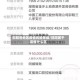 邵阳各地区疫情风险等级/邵阳属于疫情什么区