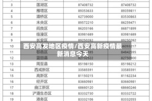西安高发地区疫情/西安高新疫情最新消息今天