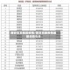 西安高发地区疫情/西安高新疫情最新消息今天