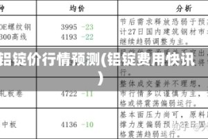 铝锭价行情预测(铝锭费用快讯)
