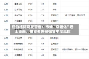 纽伯格阿马托警告：市场“窄幅化”卷土重来，投资者需警惕集中度风险