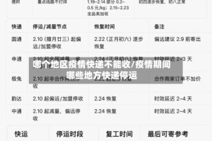 哪个地区疫情快递不能收/疫情期间哪些地方快递停运