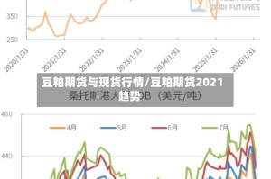 豆粕期货与现货行情/豆粕期货2021趋势