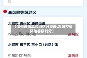 【温州疫情风险地区分类表,温州疫情风险等级划分】