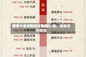 酒价内参5月27日费用发布：习酒君品下跌2元/瓶，再创月内新低