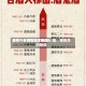 酒价内参5月27日费用发布：习酒君品下跌2元/瓶，再创月内新低
