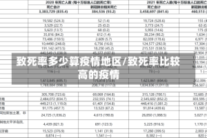 致死率多少算疫情地区/致死率比较高的疫情