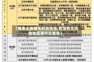 【有本土疫情无风险地区,有没有无风险地区是什么意思】