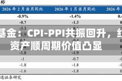 华安基金：CPI-PPI共振回升，红利资产顺周期价值凸显