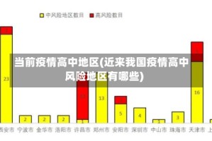 当前疫情高中地区(近来我国疫情高中风险地区有哪些)