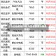 【今日铅费用行情,今日铅费用行情走势图】