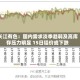 长江有色：国内需求淡季趋弱及高库存压力明显 15日铝价或下跌