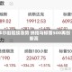 华尔街延续涨势 纳指与标普500再创新高