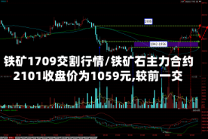 铁矿1709交割行情/铁矿石主力合约2101收盘价为1059元,较前一交