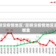 昆明没疫情地区/昆明没疫情地区是哪里