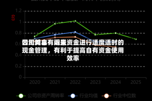 四川美丰：近来公司对自有闲置资金进行适度适时的现金管理，有利于提高自有资金使用效率