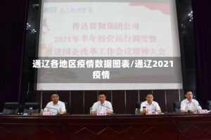 通辽各地区疫情数据图表/通辽2021疫情