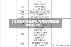 【青海西宁地区疫情,青海西宁地区疫情最新消息】