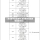 【青海西宁地区疫情,青海西宁地区疫情最新消息】