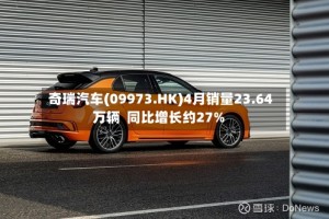 奇瑞汽车(09973.HK)4月销量23.64万辆  同比增长约27%