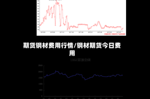 期货钢材费用行情/钢材期货今日费用