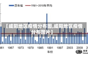 【咸阳地区疫情分布图,咸阳地区疫情分布图片】