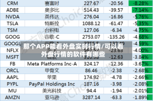 那个APP能看外盘实时行情/可以看外盘行情的软件有哪些