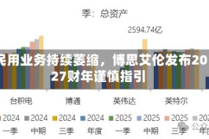 民用业务持续萎缩，博思艾伦发布2027财年谨慎指引