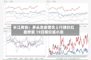 长江有色：多头资金增仓上行镍价红盘修复 19日镍价或小涨