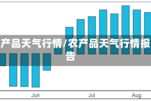 农产品天气行情/农产品天气行情报告