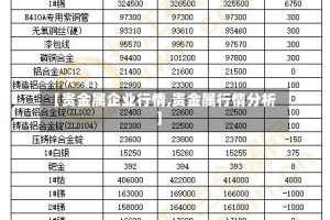【贵金属企业行情,贵金属行情分析】